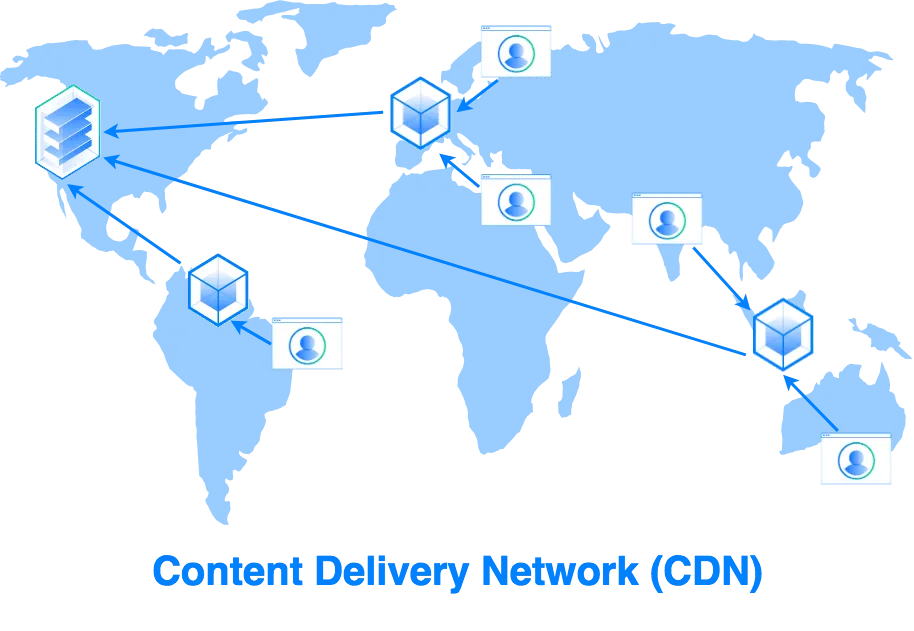 What Is A CDN & Why Is One Essential If You Own A Domain (image DigitalOcean)