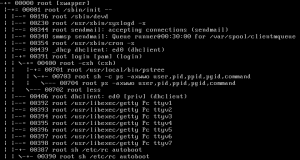 pstree: Cara Melihat Pohon Proses di Linux/Unix dan Contoh Penggunaannya