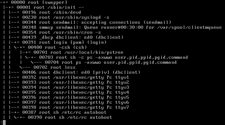 pstree: Cara Melihat Pohon Proses di Linux/Unix dan Contoh Penggunaannya